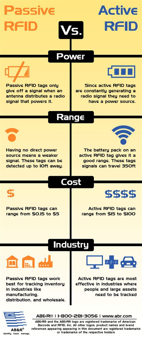 rfid active tag manufacturers|rfid manufacturing companies.